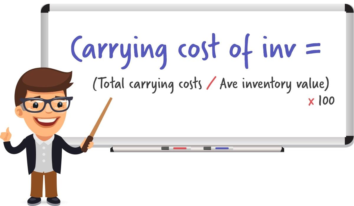 warehouse-kpis-carrying-costs