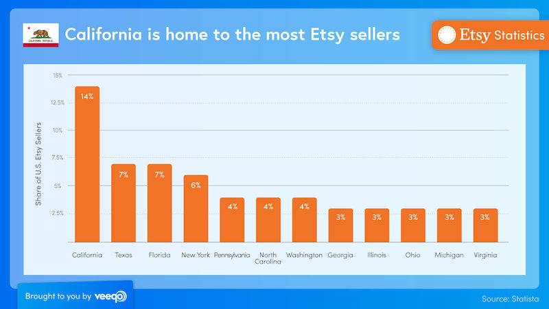 etsy-statistics-one