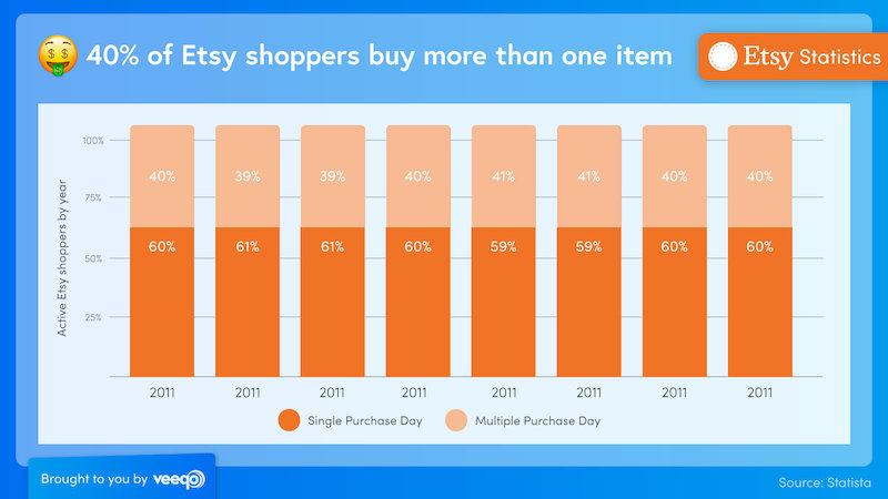 etsy-statistics-two