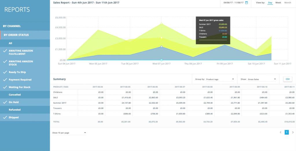 Introducing: Your Shiny New Sales Report in Veeqo