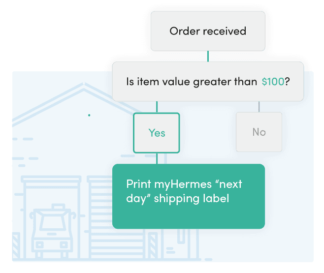 myHermes shipping automation