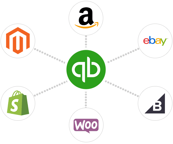 Quickbooks integration