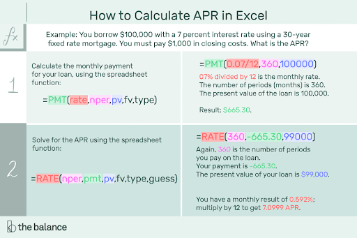 ecommerce-business-loans-apr-excel