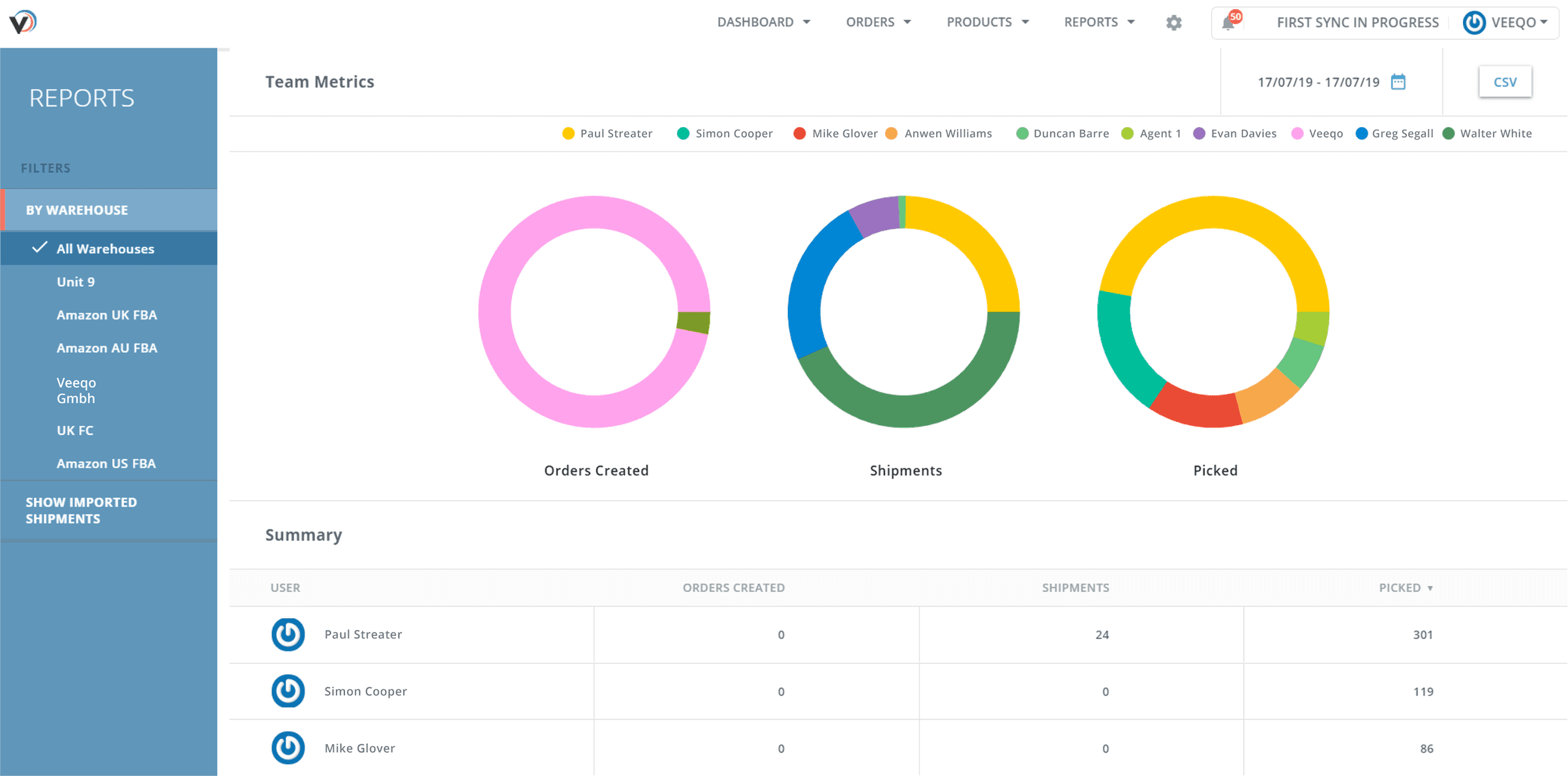 veeqo-picking-stats-dashboard