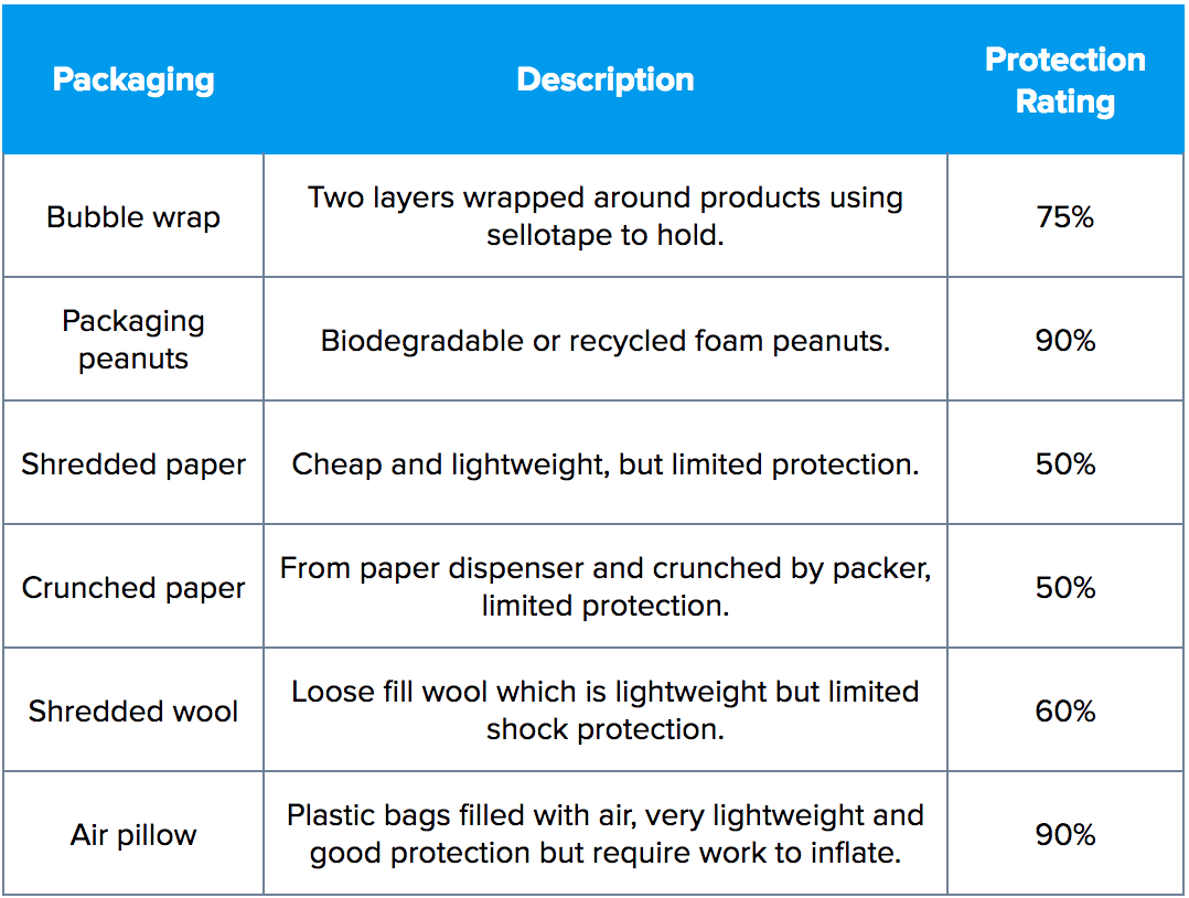 Packaging materials