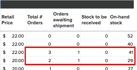 On-hand stock subtracted