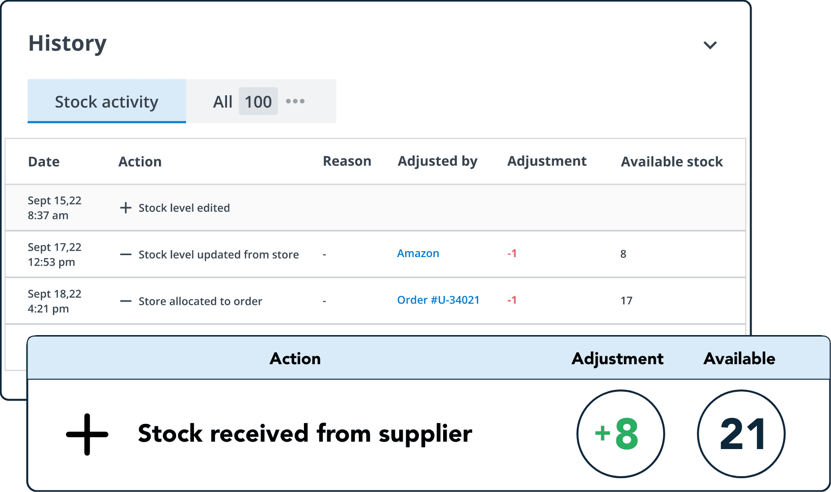 Stock levels