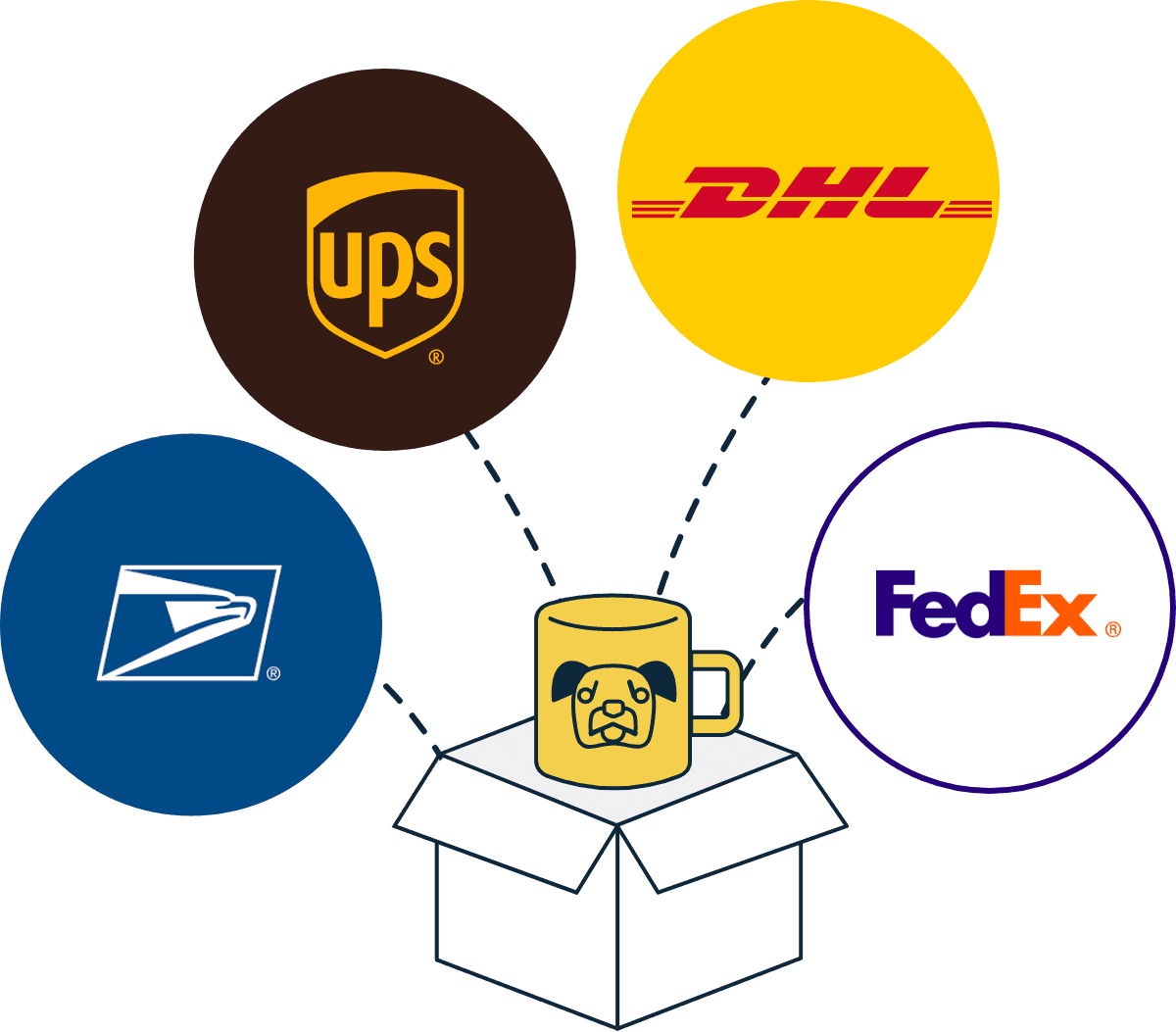 Partners with USPS, Fedex, UPS and DHL