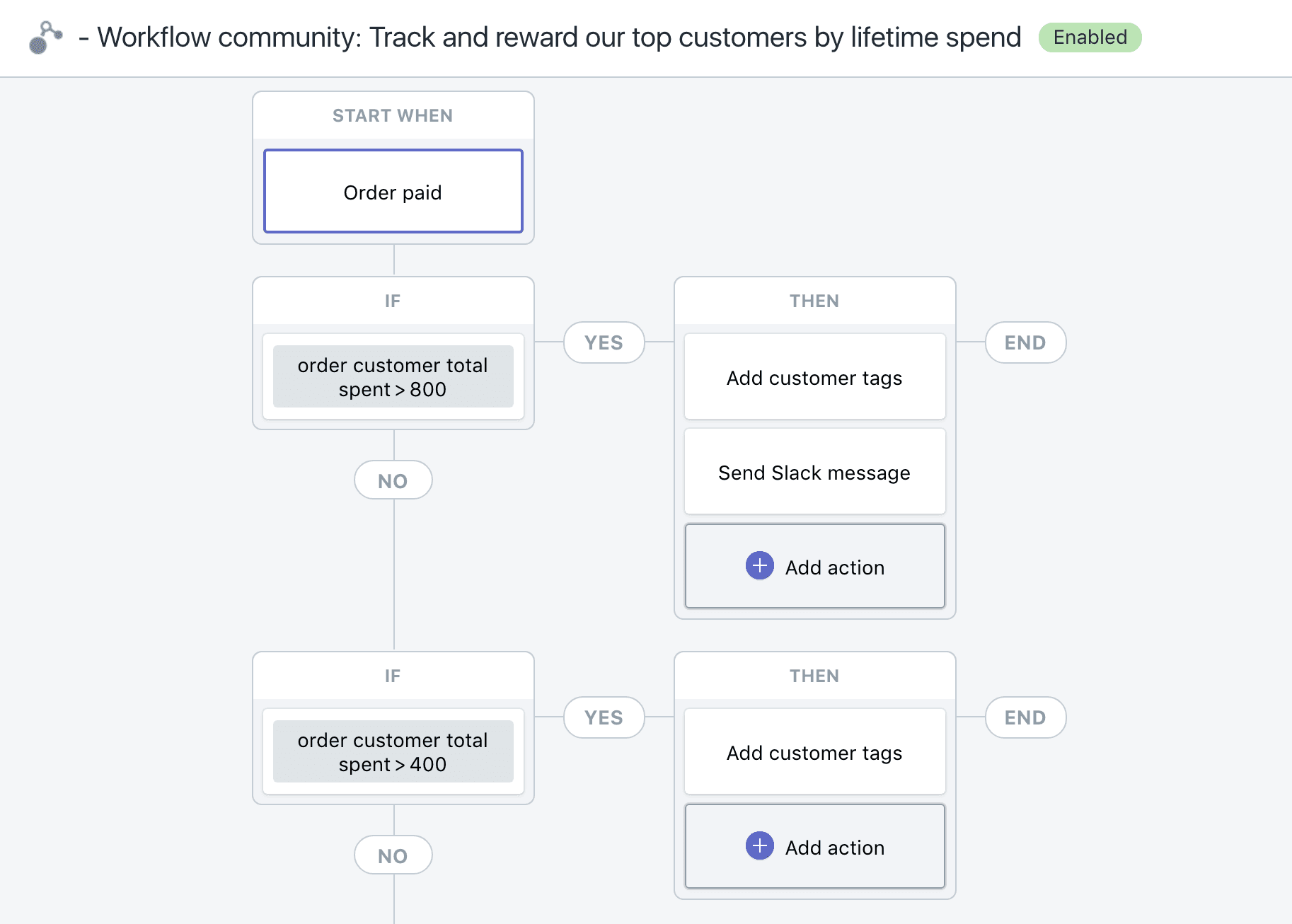 Shopify Flow